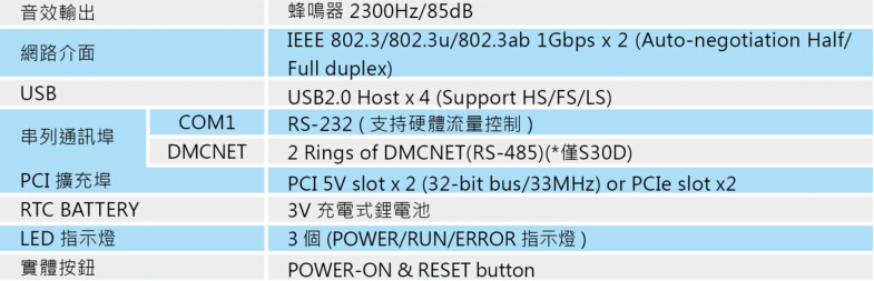 MH1-S30DS30E系列 運(yùn)動(dòng)控制器8.jpg