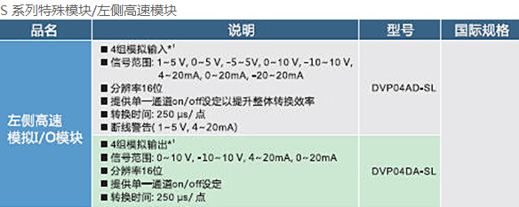 DVP-SE系列 網(wǎng)絡(luò)型進(jìn)階薄型主機(jī)4.jpg